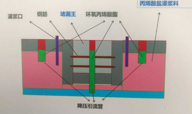 石家庄防水堵漏工程设计