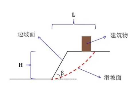 石家庄边坡工程设计